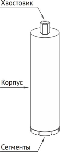 Алмазная коронка для мокрого сверления