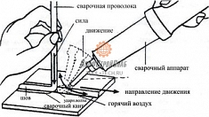 Применение прутка сварочного полипропиленового Полимерхолдинг ПП